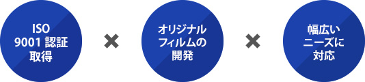 ISO9001認証取得 × オリジナルフィルムの開発 × 幅広いニーズに対応